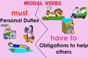 Phân biệt cách dùng Must và Have to trong tiếng anh